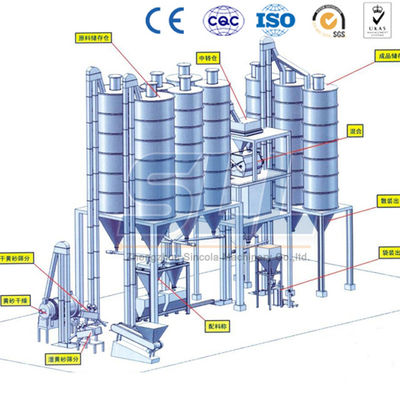 Energy Saving 15 T/H Dry Mortar Production Line Automatic Easy Operation supplier